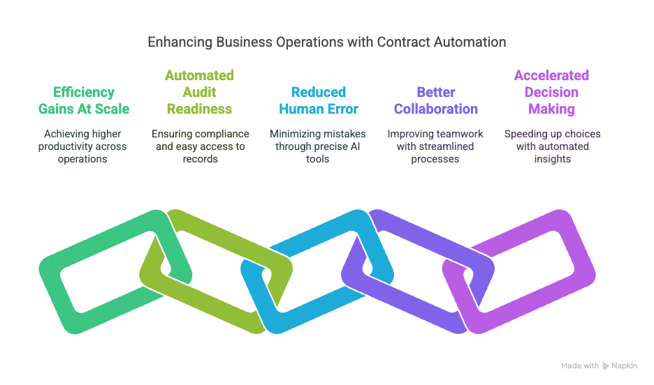 _- visual selection (4)
